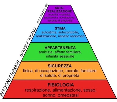 Settimana di consapevolezza e primi passi nel Linguaggio Giraffa