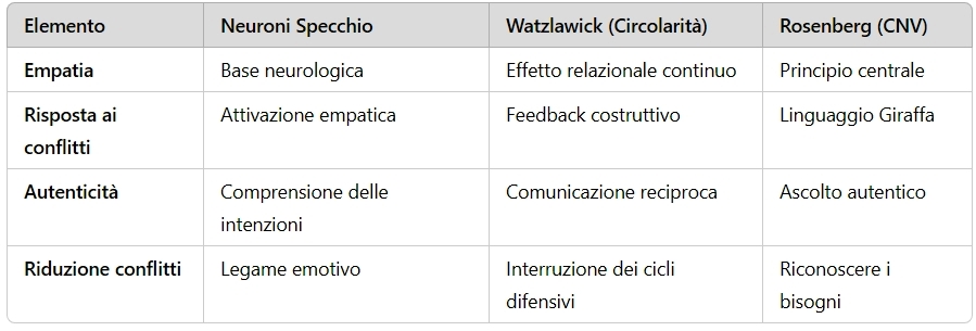 neuroni specchio un ponte tra neuroscienze e linguaggio giraffa